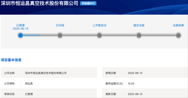 倍选网 恒运昌科创板IPO获受理  拟募资15.5亿元