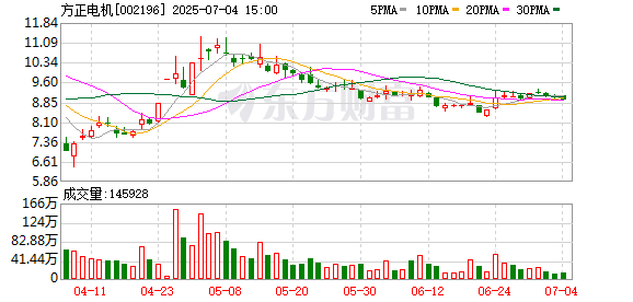 华信配资 方正电机：一季度已获某客户电动飞行器驱动系统开发定点