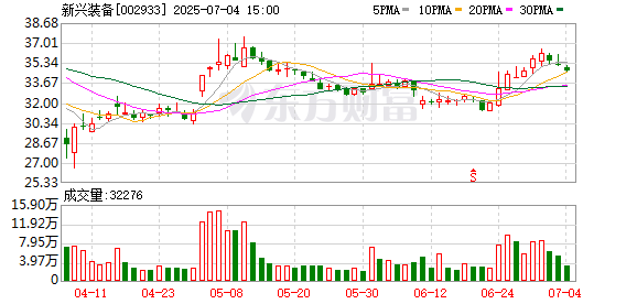 荣利通 新兴装备：目前公司机器人业务尚未形成收入，且尚无在手订单