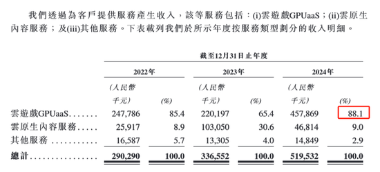 途牛配资 海马云赴港IPO：云游戏实时云渲染服务 GPUaaS 提供商 面临盈利与客户集中度双重挑战