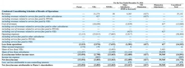 汇丰配资 爱信小贷被罚，曾为P2P积木盒子的关联公司