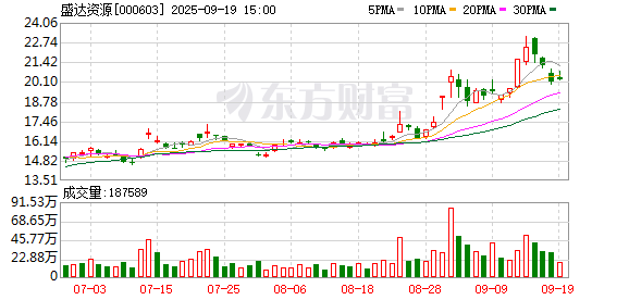 红腾网配资 000603公告，沉痛哀悼