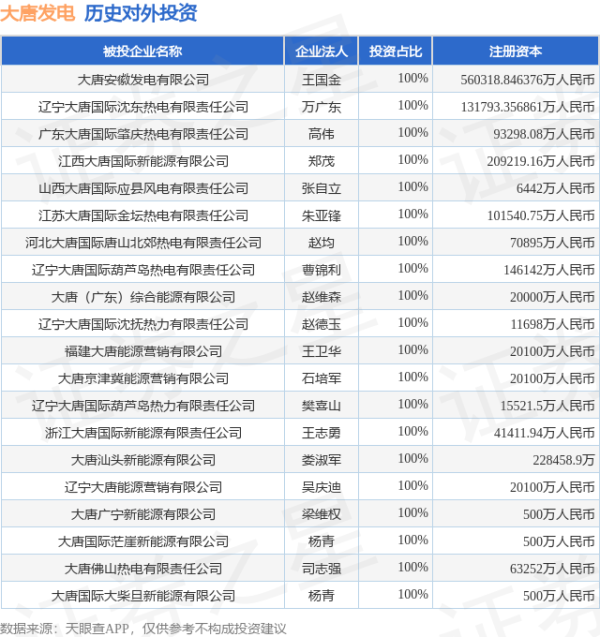 策略池 大唐发电（601991.SH）新增一起对外投资，被投资公司为大唐银盘（重庆）抽水蓄能有限公司